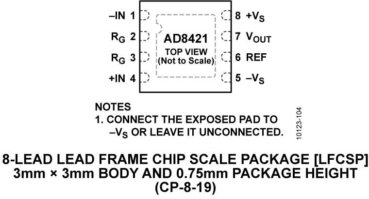 AD8421 Pin Configuration