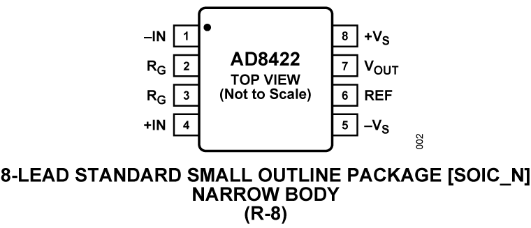 AD8422 Pin Configuration