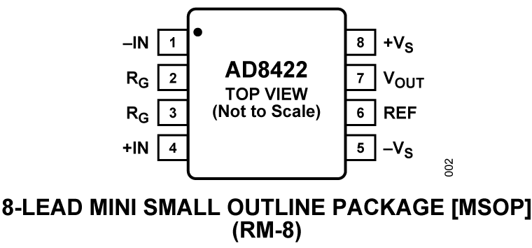 AD8422 Pin Configuration