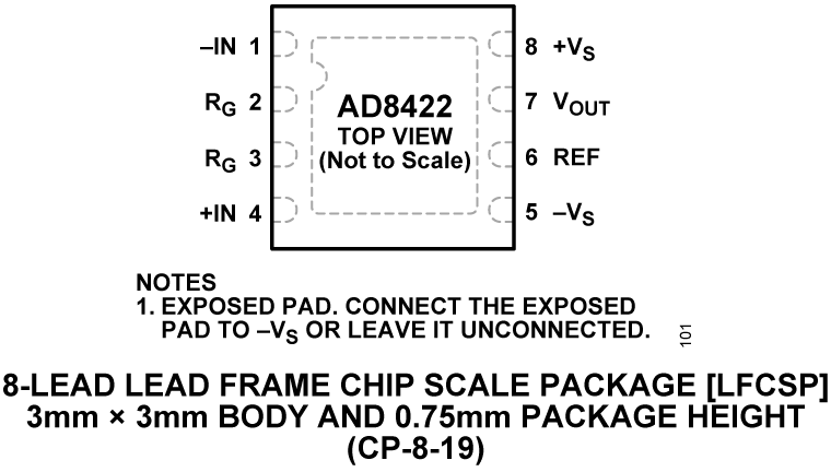 AD8422 Pin Configuration