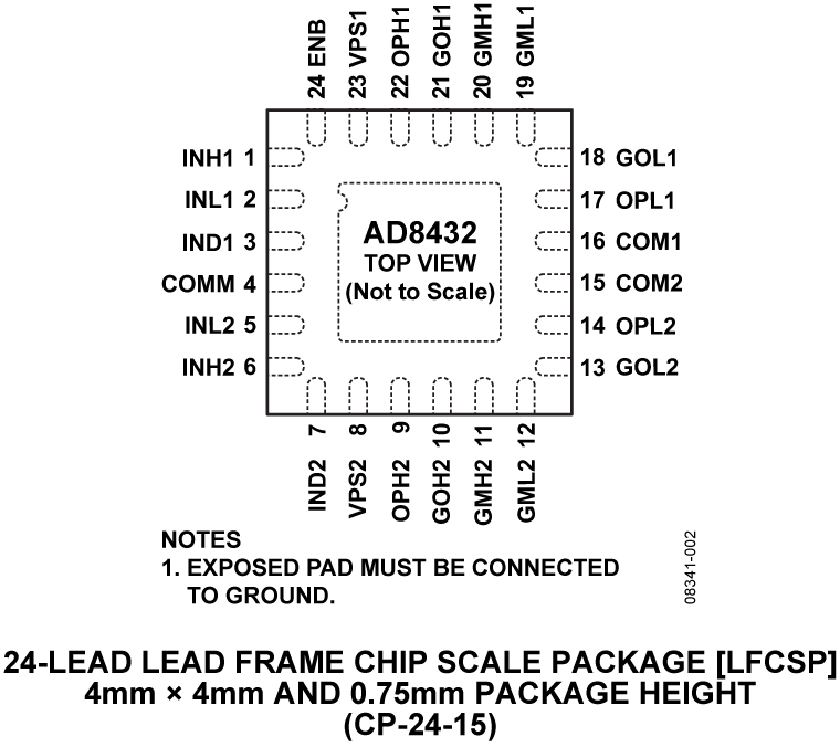 AD8432 Pin Configuration