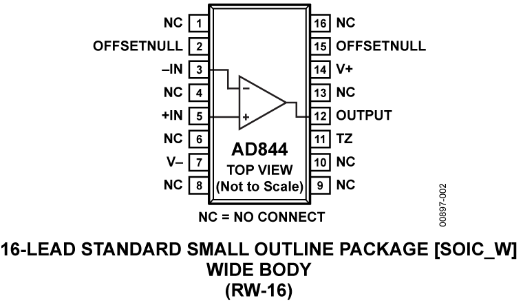 AD844 Pin Configuration