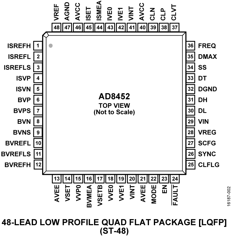 AD8452 Pin Configuration