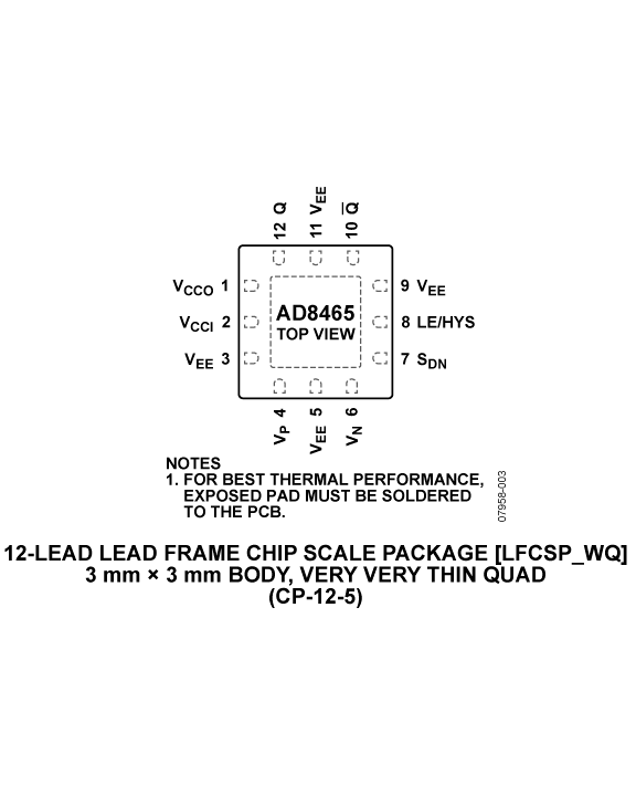 AD8465 Pin Configuration