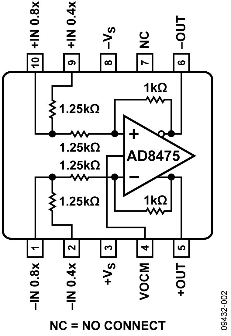AD8475 Functional Block Diagram