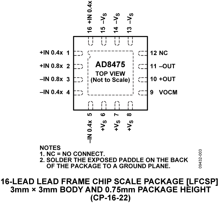 AD8475 Pin Configuration