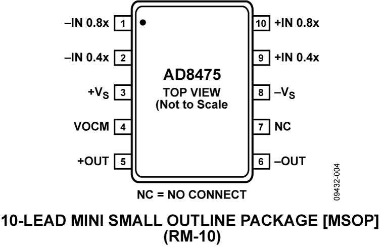 AD8475 Pin Configuration