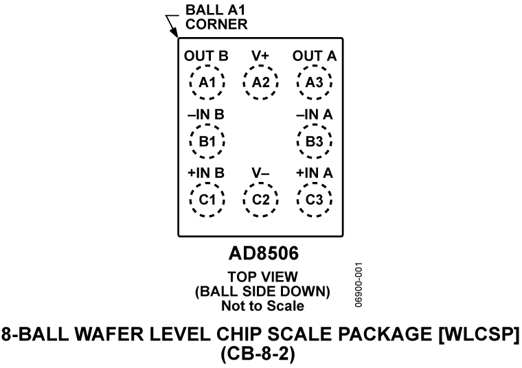 AD8506 Pin Configuration