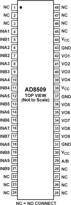 AD8509 Pin Configuration