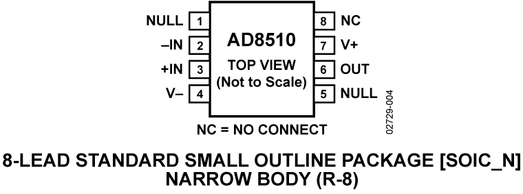 AD8510 Pin Configuration