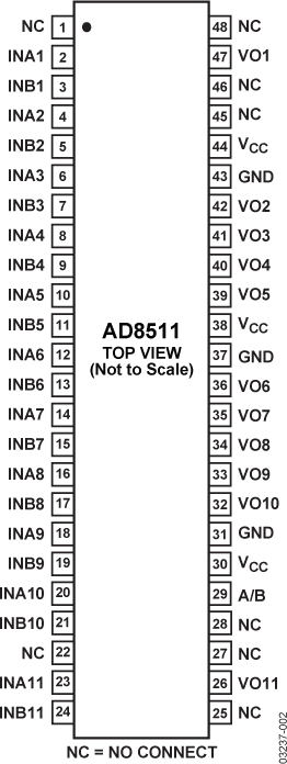 AD8511 Pin Configuration