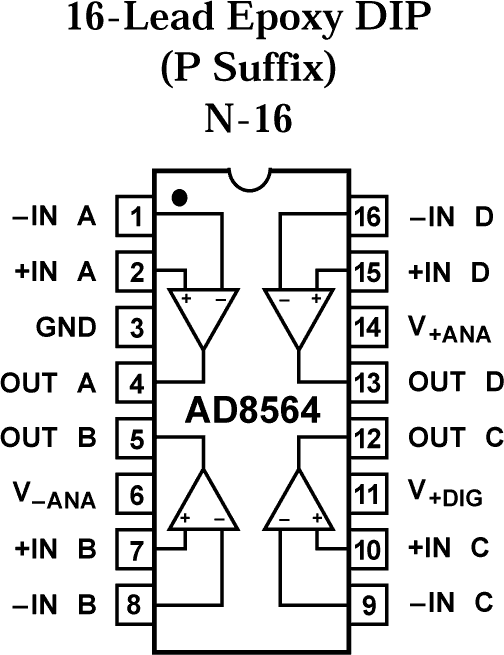 AD8564 Pin Configuration
