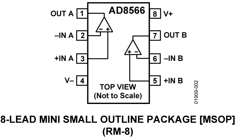 AD8566 Pin Configuration