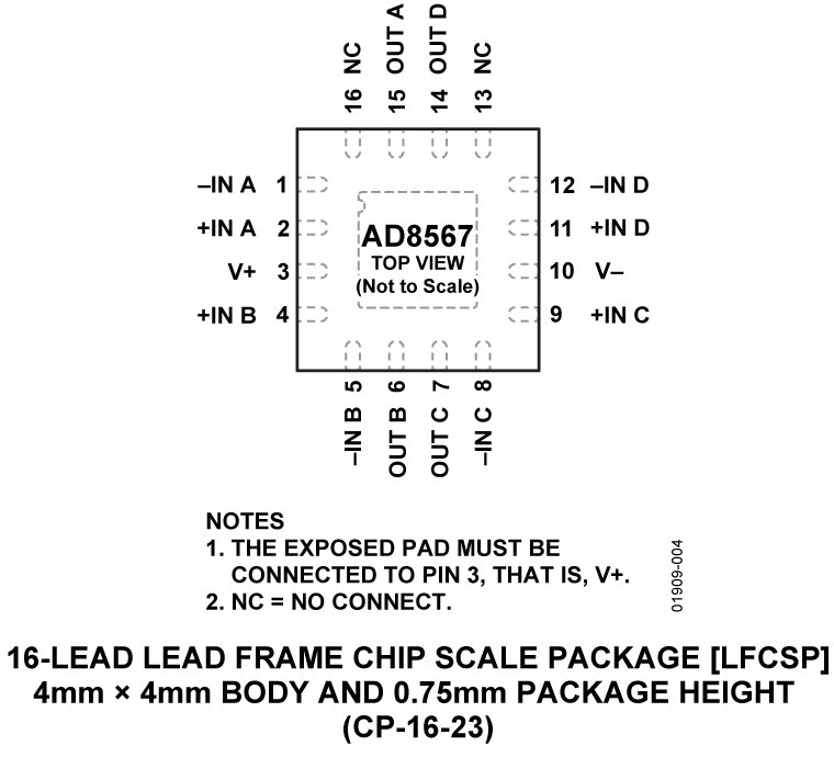 AD8567 Pin Configuration