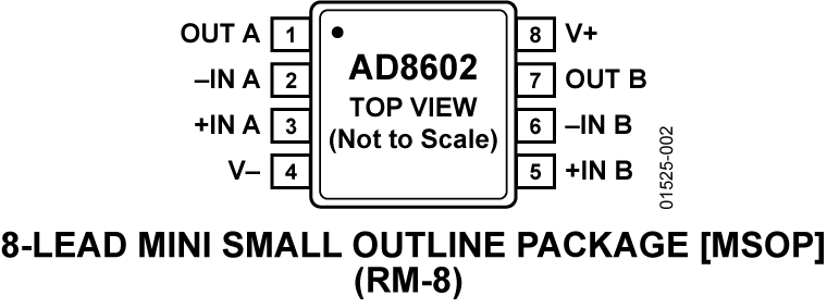 AD8602 8-Lead Mini Small Outline Package