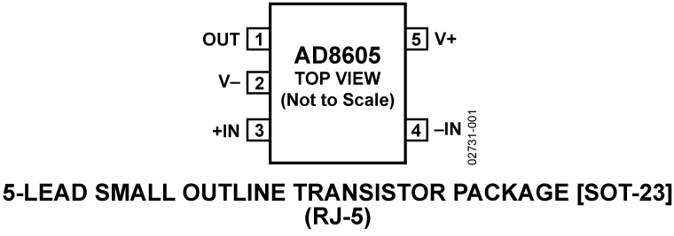 AD8605 Pin Configuration