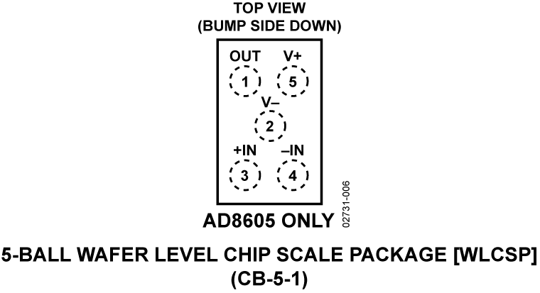 AD8605 Pin Configuration