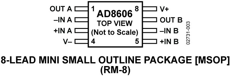 AD8606 Pin Configuration