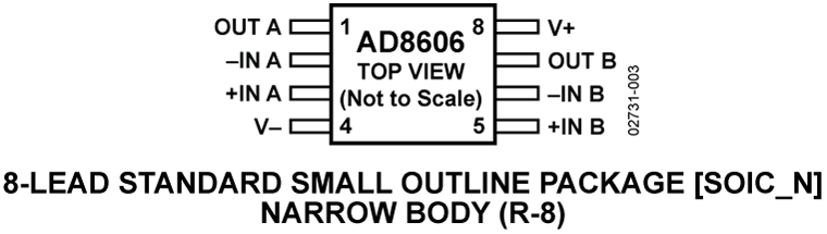 AD8606 Pin Configuration