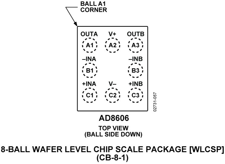 AD8606 Pin Configuration