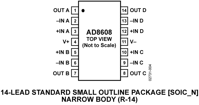 AD8608 Pin Configuration