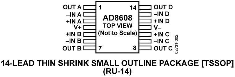 AD8608 Pin Configuration