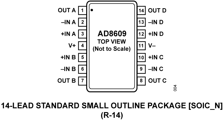 AD8609 Pin Configuration