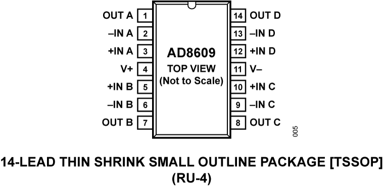 AD8609 Pin Configuration
