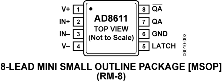 AD8611 Pin Configuration