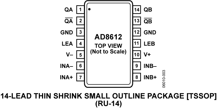 AD8612 Pin Configuration