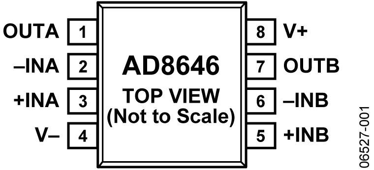 AD8646 Pin Configuration