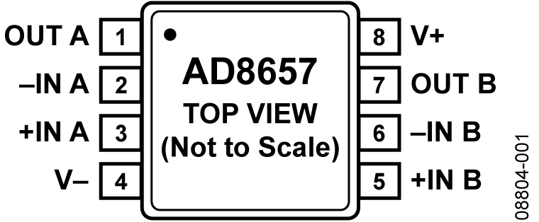AD8657 Pin Configuration