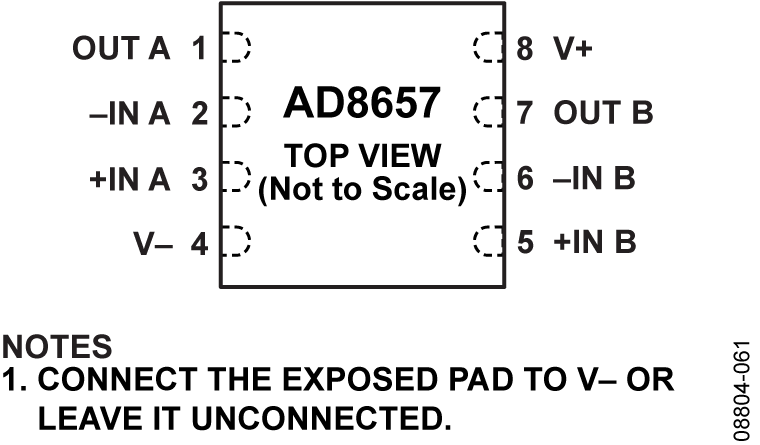 AD8657 Pin Configuration