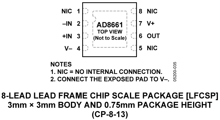 AD8661 Pin Configuration