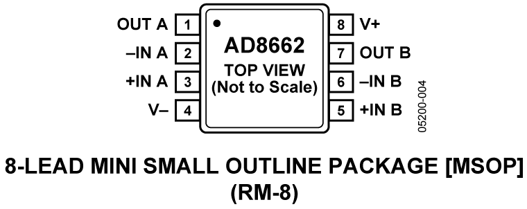 AD8662 Pin Configuration