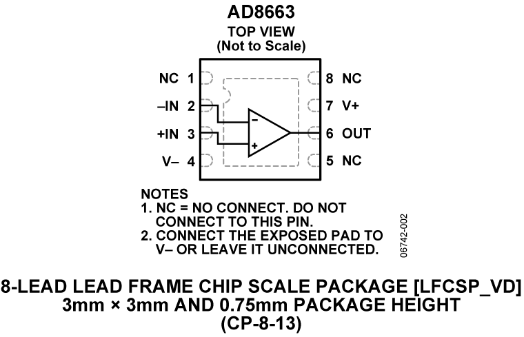 AD8663 Pin Configuration
