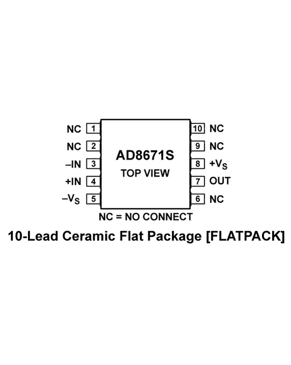 AD8671S Pin Configuration