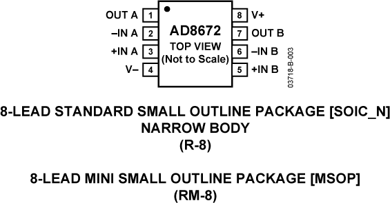 AD8672 Pin Configuration