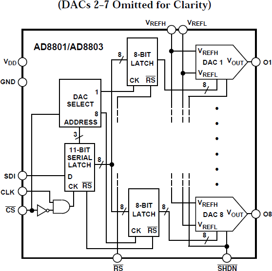 AD8801/AD8803 Functional Block Diagram