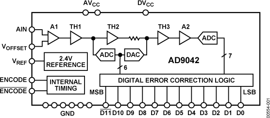 AD9042 Functional Block Diagram