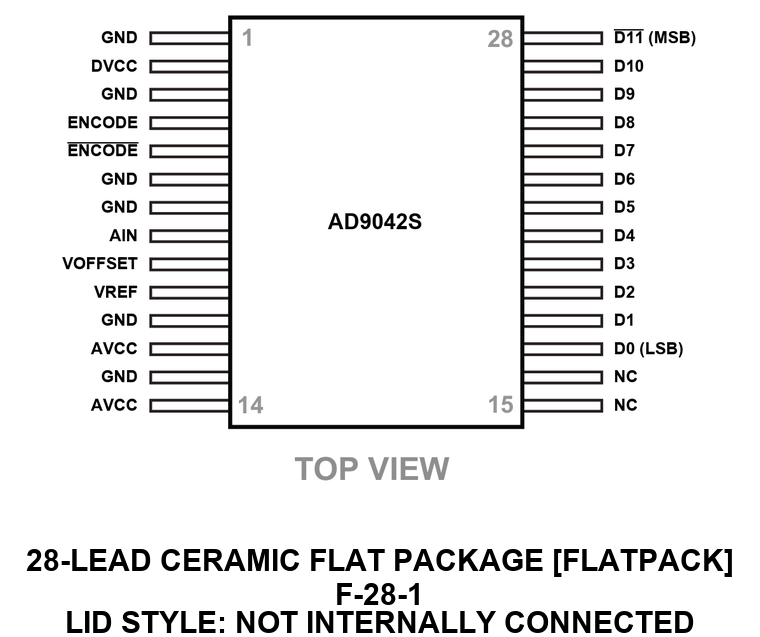 AD9042S Pin Configuration