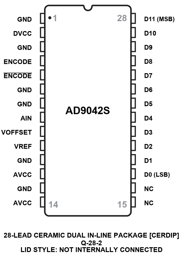 AD9042S Pin Configuration