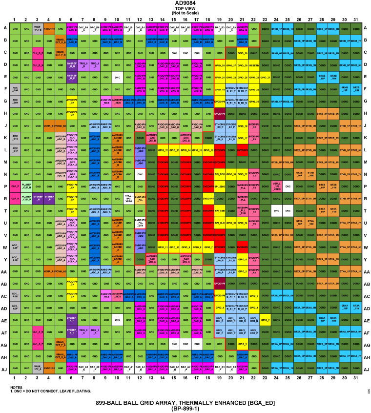 AD9084  Pin Configuration
