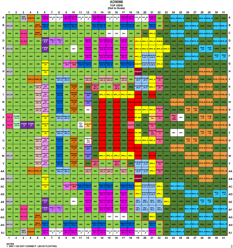 AD9088 Pin Configuration
