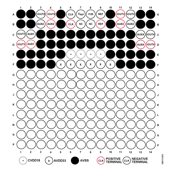 AD9148 Pin Configuration