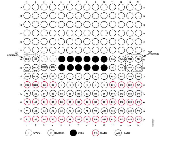 AD9148 Pin Configuration 1