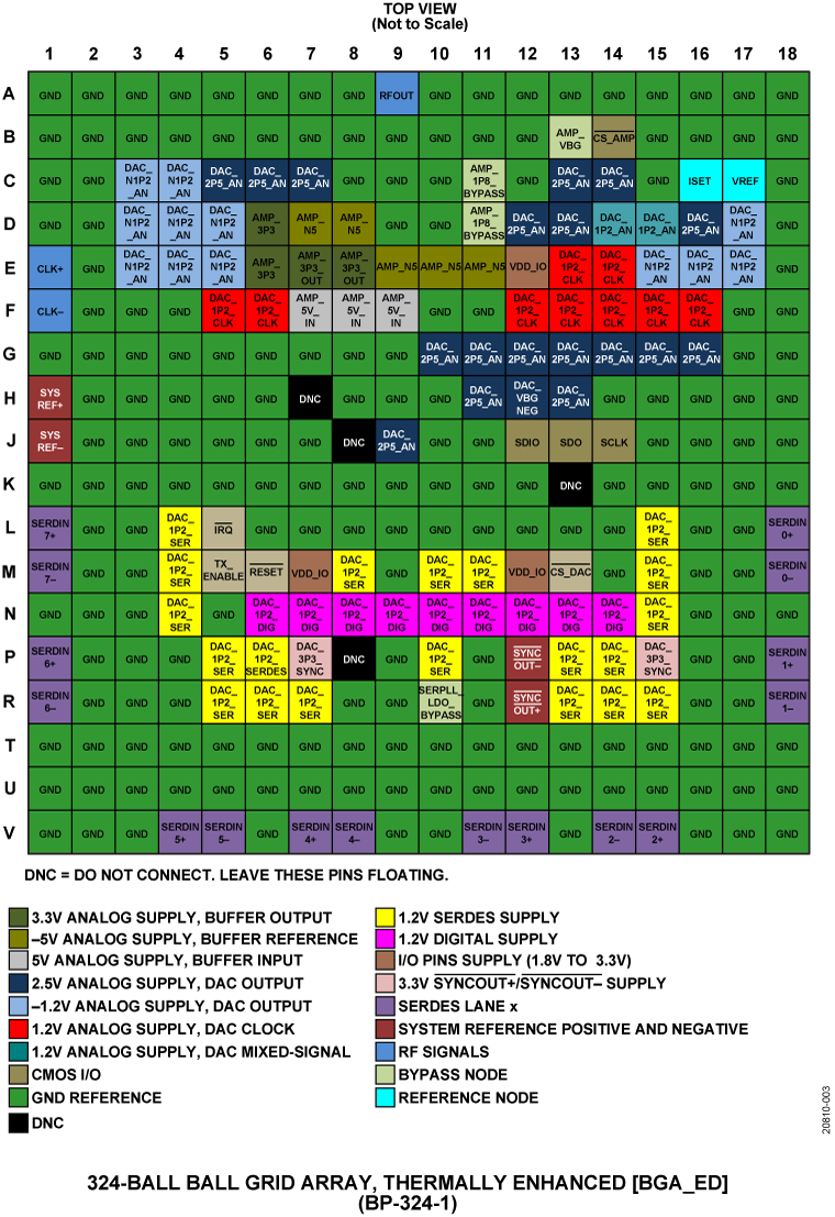 AD9166 Pin Configuration