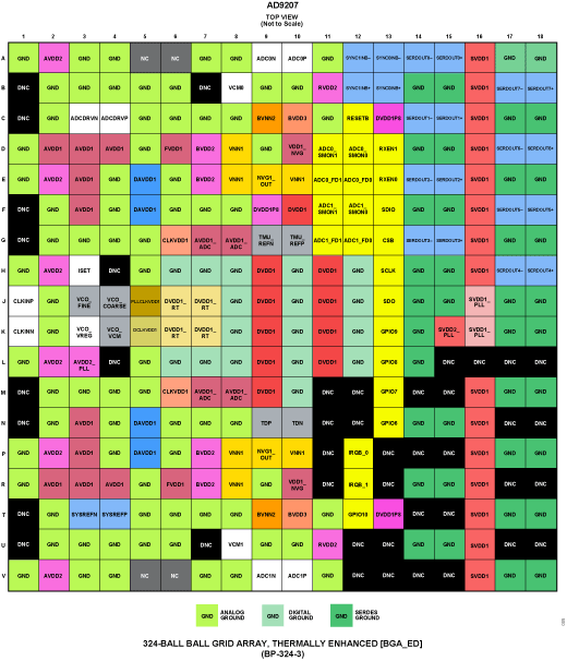 AD9207 Pin Configuration