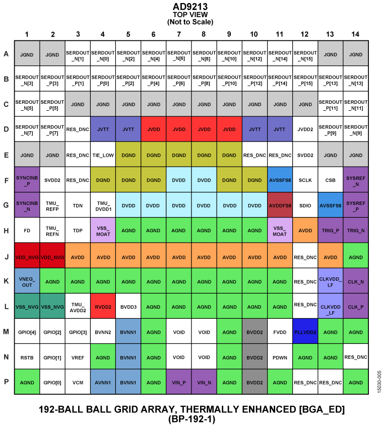 AD9213 Pin Configuration