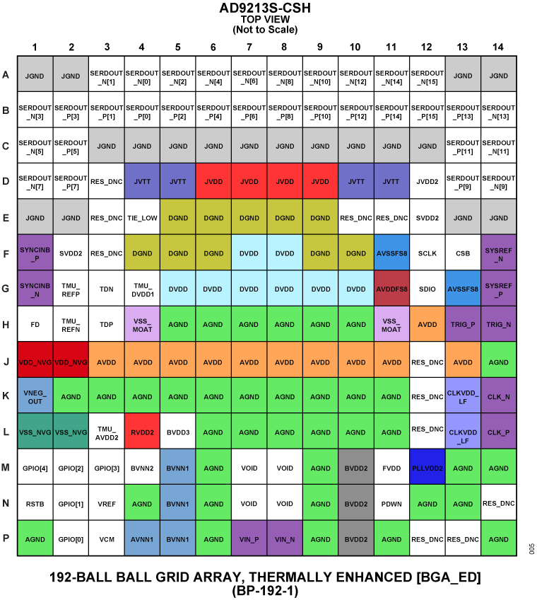 AD9213S-CSH Pin Configuration